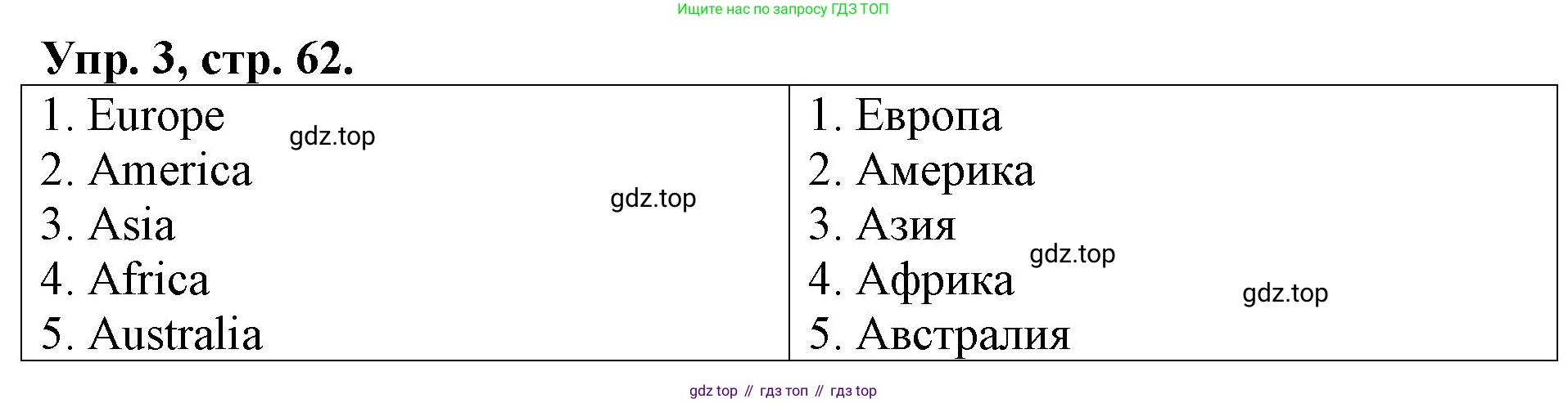 Английский язык (english), 3 класс Контрольные работы, авторы: Афанасьева Ольга Васильевна (Afanasyeva Olga), Михеева Ирина Владимировна (Mikheeva Irina), Баранова Ксения Михайловна (Baranova Ksenia), издательство Дрофа, Москва, 2018 - 2022, зелёного цвета, страница 62, номер 3, Решение