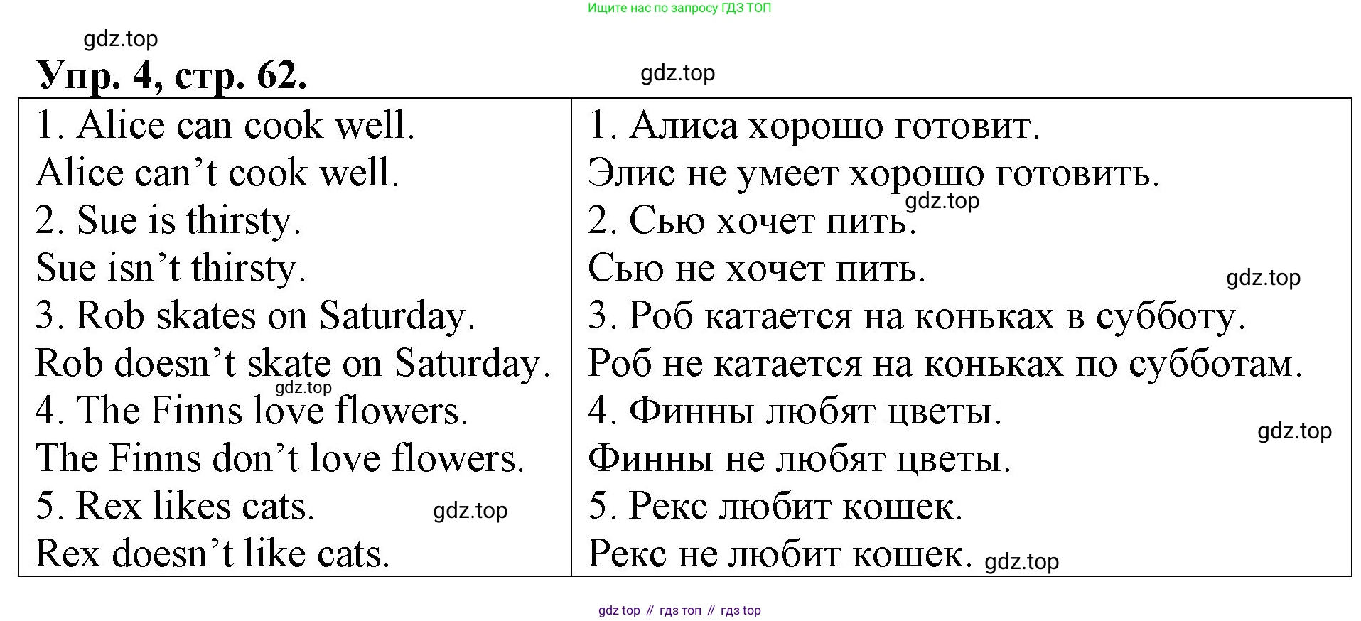 Английский язык (english), 3 класс Контрольные работы, авторы: Афанасьева Ольга Васильевна (Afanasyeva Olga), Михеева Ирина Владимировна (Mikheeva Irina), Баранова Ксения Михайловна (Baranova Ksenia), издательство Дрофа, Москва, 2018 - 2022, зелёного цвета, страница 62, номер 4, Решение