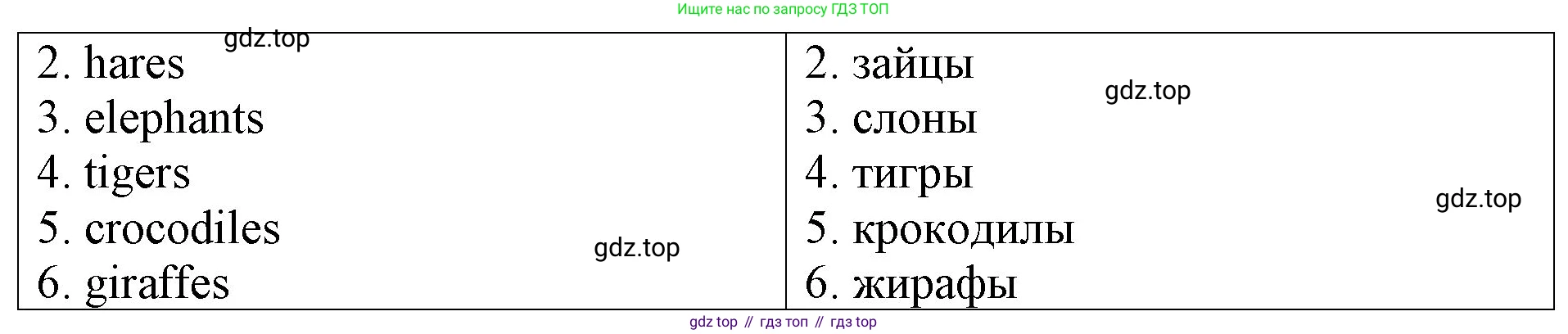 Английский язык (english), 3 класс Контрольные работы, авторы: Афанасьева Ольга Васильевна (Afanasyeva Olga), Михеева Ирина Владимировна (Mikheeva Irina), Баранова Ксения Михайловна (Baranova Ksenia), издательство Дрофа, Москва, 2018 - 2022, зелёного цвета, страница 63, номер 1, Решение (продолжение 2)