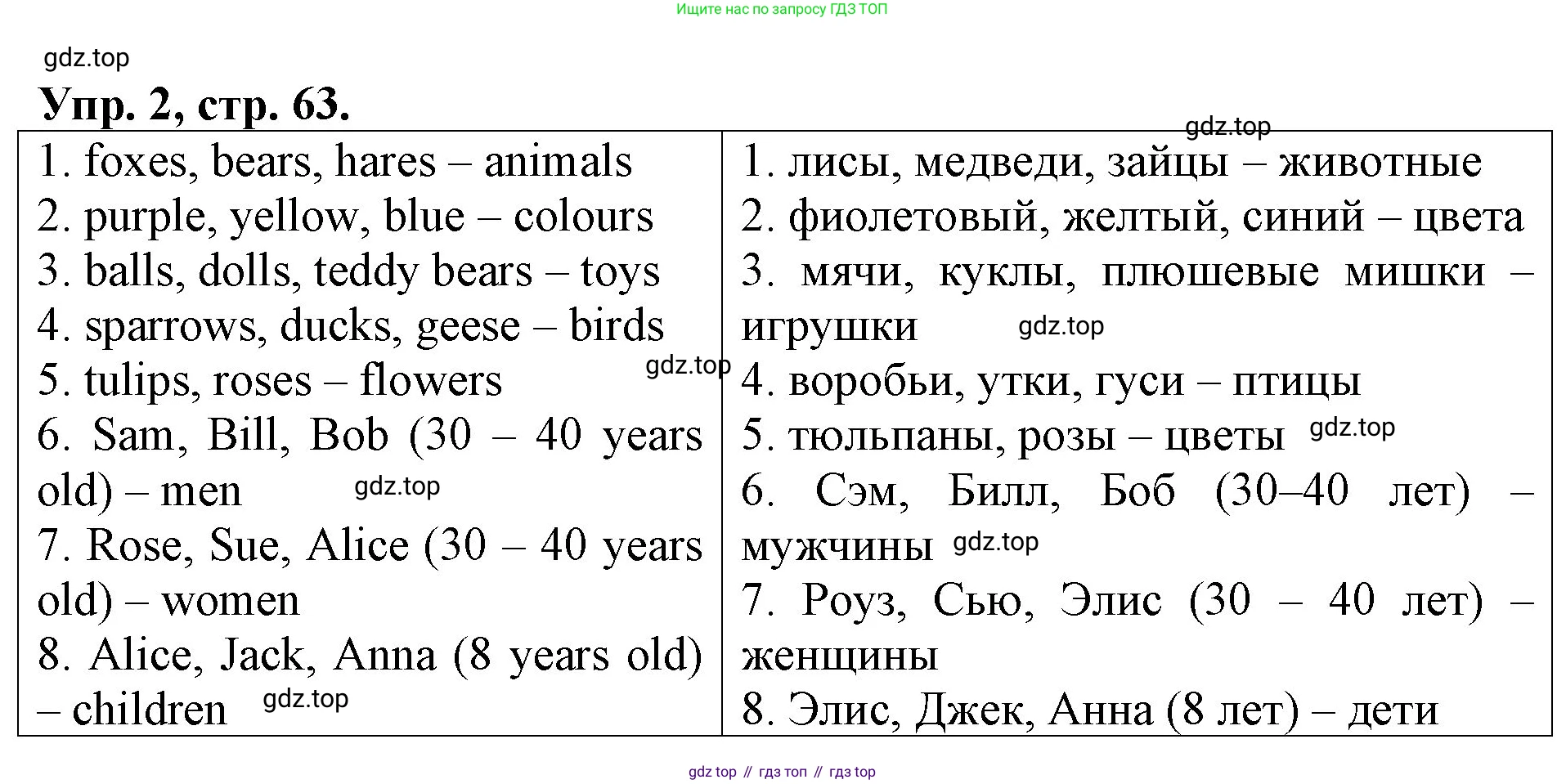 Английский язык (english), 3 класс Контрольные работы, авторы: Афанасьева Ольга Васильевна (Afanasyeva Olga), Михеева Ирина Владимировна (Mikheeva Irina), Баранова Ксения Михайловна (Baranova Ksenia), издательство Дрофа, Москва, 2018 - 2022, зелёного цвета, страница 63, номер 2, Решение