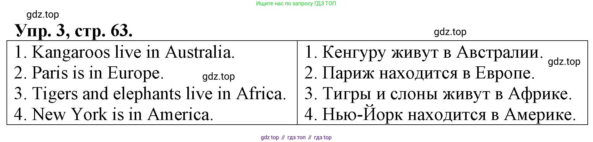 Английский язык (english), 3 класс Контрольные работы, авторы: Афанасьева Ольга Васильевна (Afanasyeva Olga), Михеева Ирина Владимировна (Mikheeva Irina), Баранова Ксения Михайловна (Baranova Ksenia), издательство Дрофа, Москва, 2018 - 2022, зелёного цвета, страница 63, номер 3, Решение