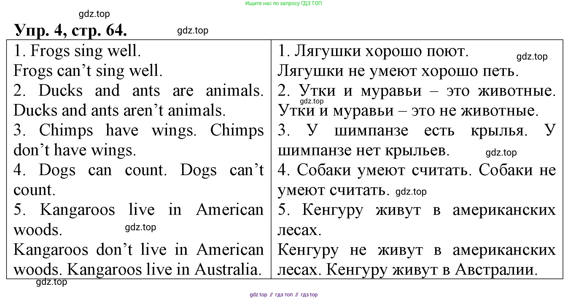 Английский язык (english), 3 класс Контрольные работы, авторы: Афанасьева Ольга Васильевна (Afanasyeva Olga), Михеева Ирина Владимировна (Mikheeva Irina), Баранова Ксения Михайловна (Baranova Ksenia), издательство Дрофа, Москва, 2018 - 2022, зелёного цвета, страница 64, номер 4, Решение