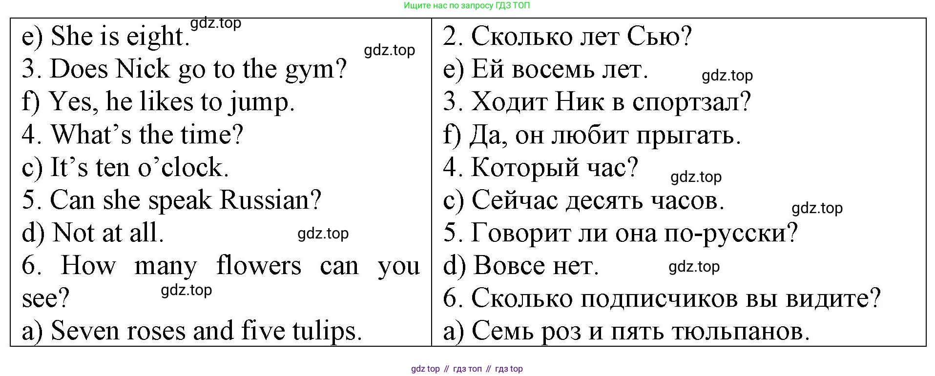 Английский язык (english), 3 класс Контрольные работы, авторы: Афанасьева Ольга Васильевна (Afanasyeva Olga), Михеева Ирина Владимировна (Mikheeva Irina), Баранова Ксения Михайловна (Baranova Ksenia), издательство Дрофа, Москва, 2018 - 2022, зелёного цвета, страница 64, номер 5, Решение (продолжение 2)