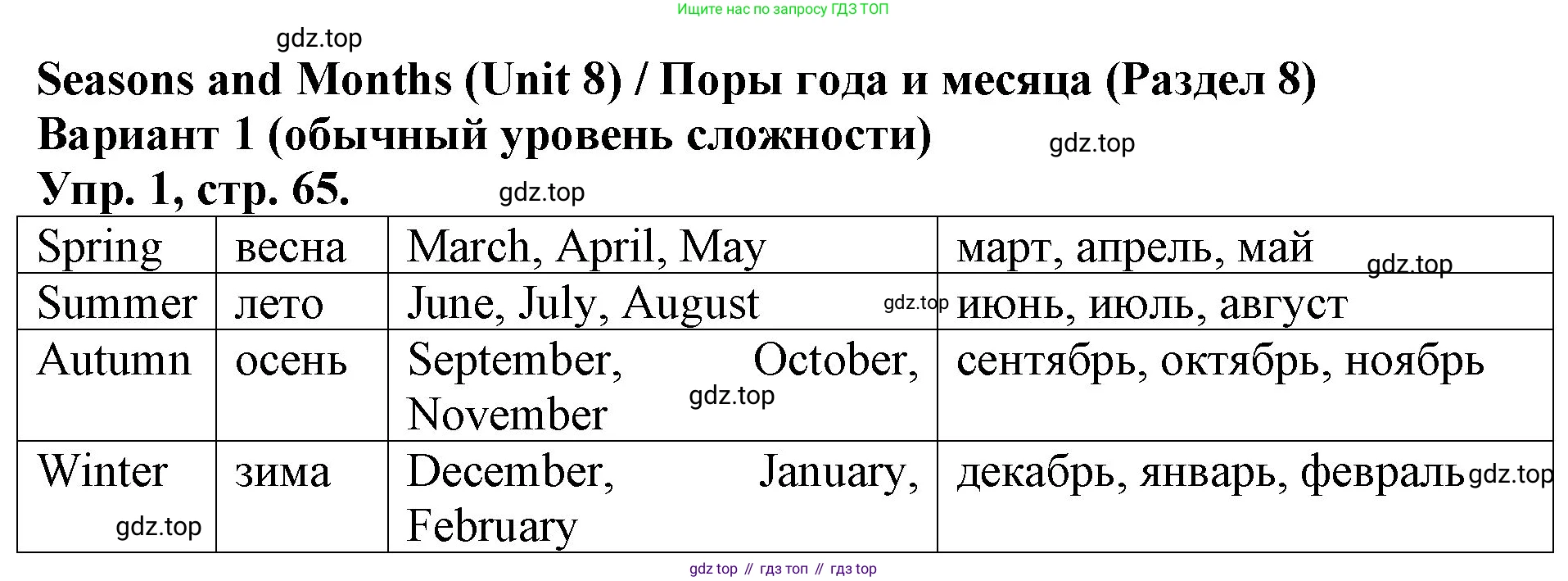 Английский язык (english), 3 класс Контрольные работы, авторы: Афанасьева Ольга Васильевна (Afanasyeva Olga), Михеева Ирина Владимировна (Mikheeva Irina), Баранова Ксения Михайловна (Baranova Ksenia), издательство Дрофа, Москва, 2018 - 2022, зелёного цвета, страница 65, номер 1, Решение