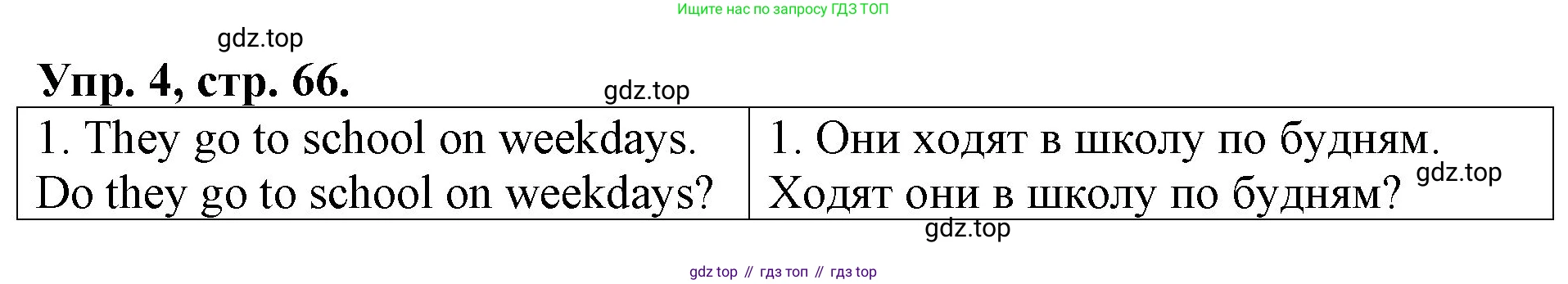 Английский язык (english), 3 класс Контрольные работы, авторы: Афанасьева Ольга Васильевна (Afanasyeva Olga), Михеева Ирина Владимировна (Mikheeva Irina), Баранова Ксения Михайловна (Baranova Ksenia), издательство Дрофа, Москва, 2018 - 2022, зелёного цвета, страница 66, номер 4, Решение