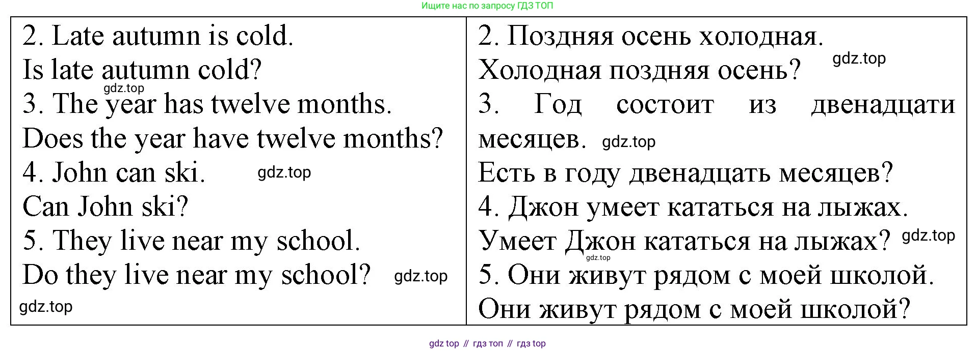 Английский язык (english), 3 класс Контрольные работы, авторы: Афанасьева Ольга Васильевна (Afanasyeva Olga), Михеева Ирина Владимировна (Mikheeva Irina), Баранова Ксения Михайловна (Baranova Ksenia), издательство Дрофа, Москва, 2018 - 2022, зелёного цвета, страница 66, номер 4, Решение (продолжение 2)