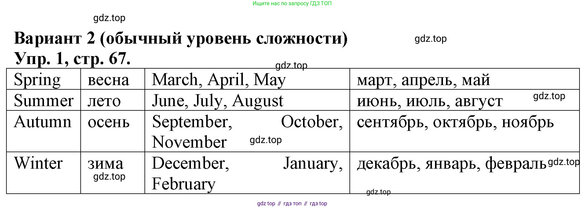 Английский язык (english), 3 класс Контрольные работы, авторы: Афанасьева Ольга Васильевна (Afanasyeva Olga), Михеева Ирина Владимировна (Mikheeva Irina), Баранова Ксения Михайловна (Baranova Ksenia), издательство Дрофа, Москва, 2018 - 2022, зелёного цвета, страница 67, номер 1, Решение