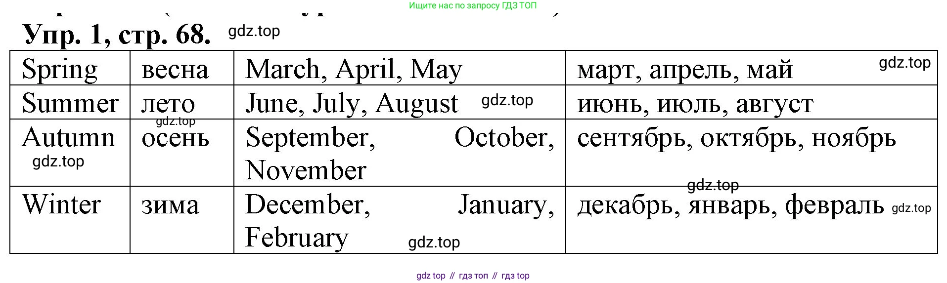 Английский язык (english), 3 класс Контрольные работы, авторы: Афанасьева Ольга Васильевна (Afanasyeva Olga), Михеева Ирина Владимировна (Mikheeva Irina), Баранова Ксения Михайловна (Baranova Ksenia), издательство Дрофа, Москва, 2018 - 2022, зелёного цвета, страница 68, номер 1, Решение