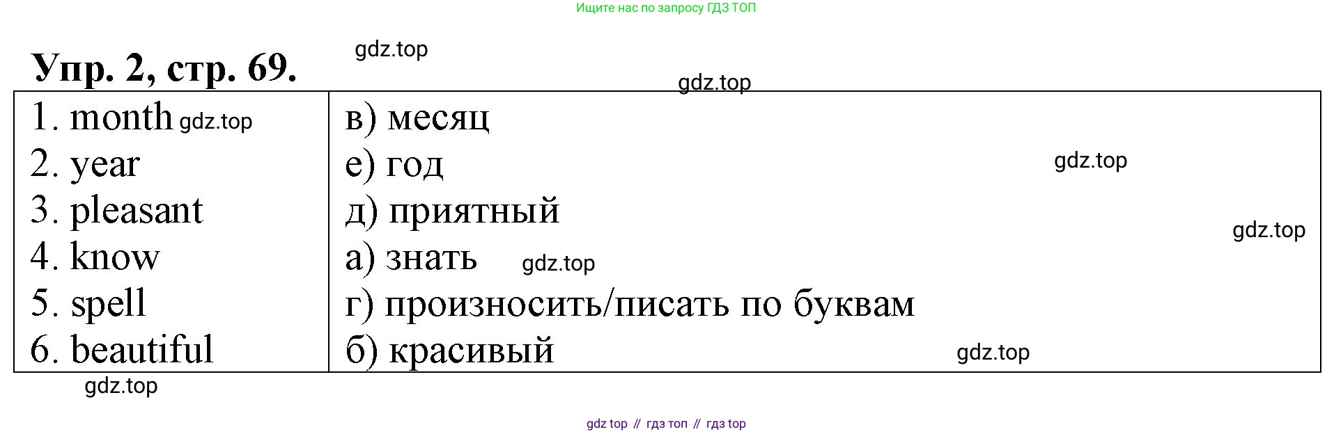 Английский язык (english), 3 класс Контрольные работы, авторы: Афанасьева Ольга Васильевна (Afanasyeva Olga), Михеева Ирина Владимировна (Mikheeva Irina), Баранова Ксения Михайловна (Baranova Ksenia), издательство Дрофа, Москва, 2018 - 2022, зелёного цвета, страница 69, номер 2, Решение