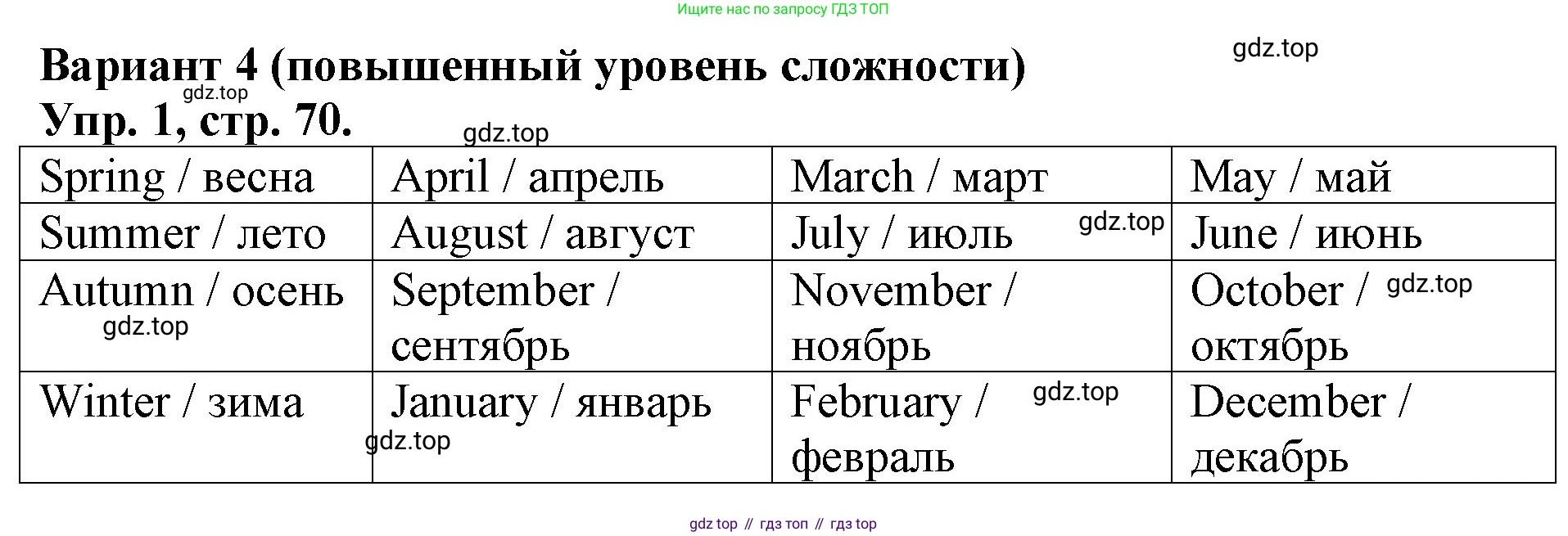 Английский язык (english), 3 класс Контрольные работы, авторы: Афанасьева Ольга Васильевна (Afanasyeva Olga), Михеева Ирина Владимировна (Mikheeva Irina), Баранова Ксения Михайловна (Baranova Ksenia), издательство Дрофа, Москва, 2018 - 2022, зелёного цвета, страница 70, номер 1, Решение