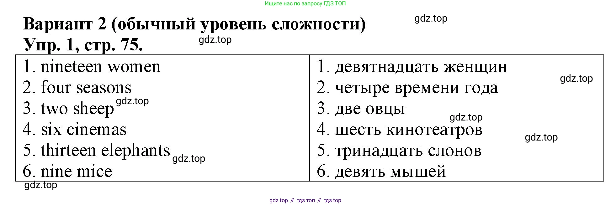 Английский язык (english), 3 класс Контрольные работы, авторы: Афанасьева Ольга Васильевна (Afanasyeva Olga), Михеева Ирина Владимировна (Mikheeva Irina), Баранова Ксения Михайловна (Baranova Ksenia), издательство Дрофа, Москва, 2018 - 2022, зелёного цвета, страница 75, номер 1, Решение
