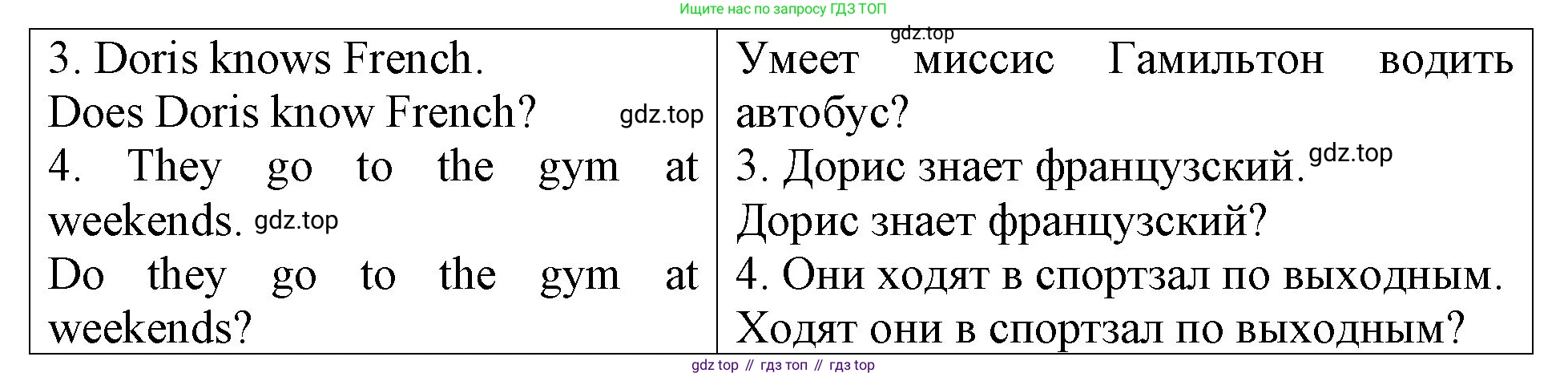 Английский язык (english), 3 класс Контрольные работы, авторы: Афанасьева Ольга Васильевна (Afanasyeva Olga), Михеева Ирина Владимировна (Mikheeva Irina), Баранова Ксения Михайловна (Baranova Ksenia), издательство Дрофа, Москва, 2018 - 2022, зелёного цвета, страница 77, номер 4, Решение (продолжение 2)