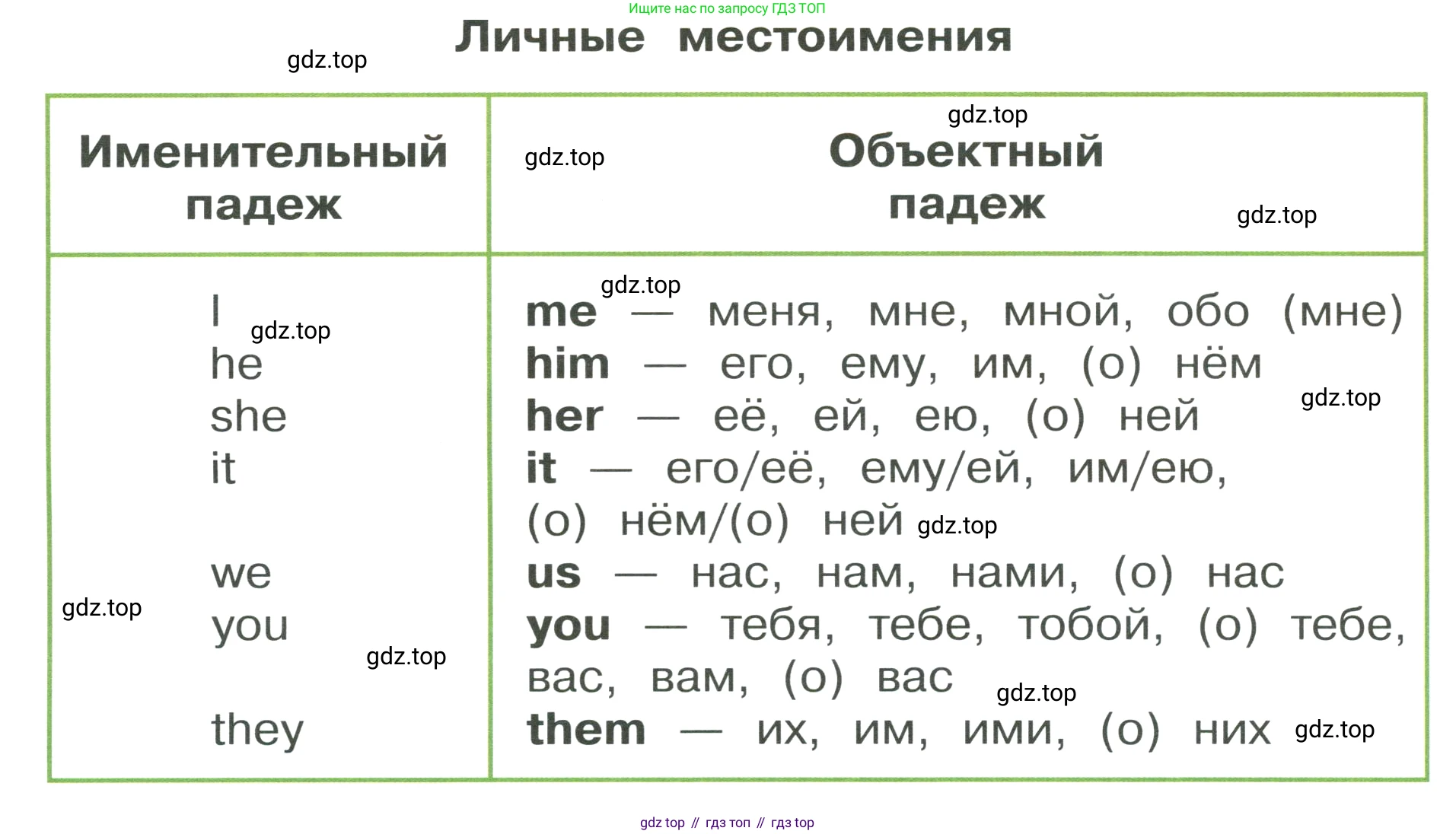 ГДЗ Английский язык (english), 3 класс Учебник, авторы: Афанасьева Ольга Васильевна (Afanasyeva Olga), Баранова Ксения Михайловна (Baranova Ksenia), Михеева Ирина Владимировна (Mikheeva Irina), издательство Просвещение, Москва, 2023, зелёного цвета, Часть 1, страница 97, номер 1, Условие (продолжение 2)