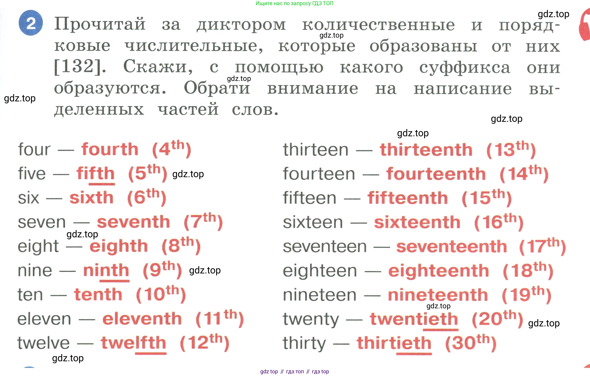 ГДЗ Английский язык (english), 3 класс Учебник, авторы: Афанасьева Ольга Васильевна (Afanasyeva Olga), Баранова Ксения Михайловна (Baranova Ksenia), Михеева Ирина Владимировна (Mikheeva Irina), издательство Просвещение, Москва, 2023, зелёного цвета, Часть 2, страница 83, номер 2, Условие