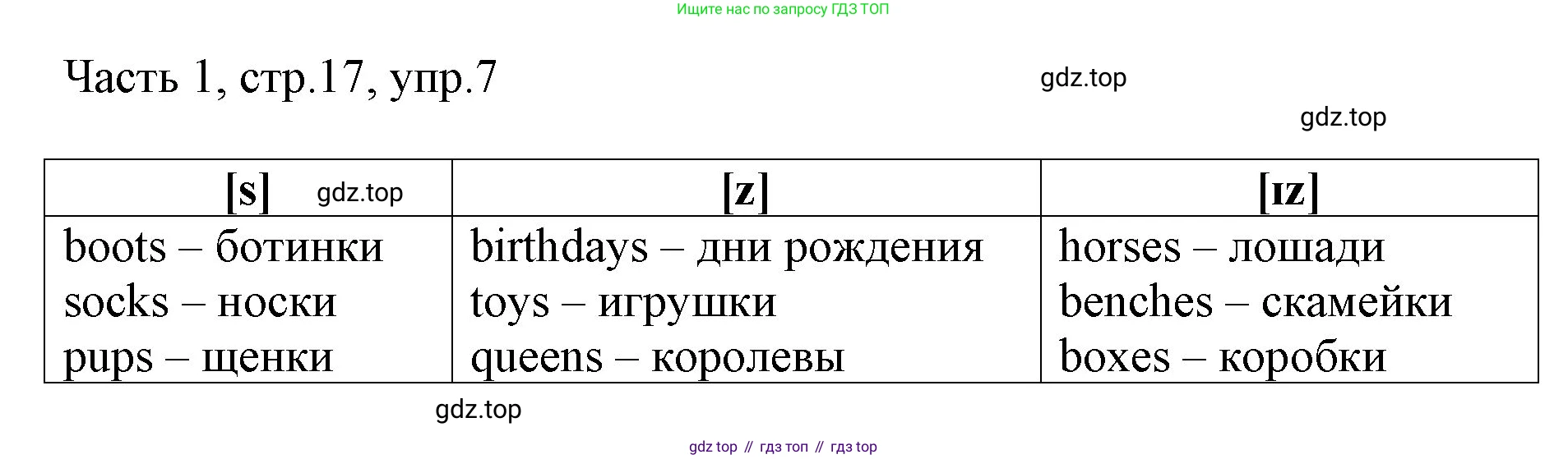 ГДЗ Английский язык (english), 3 класс Учебник, авторы: Афанасьева Ольга Васильевна (Afanasyeva Olga), Баранова Ксения Михайловна (Baranova Ksenia), Михеева Ирина Владимировна (Mikheeva Irina), издательство Просвещение, Москва, 2023, зелёного цвета, Часть 1, страница 17, номер 7, Решение