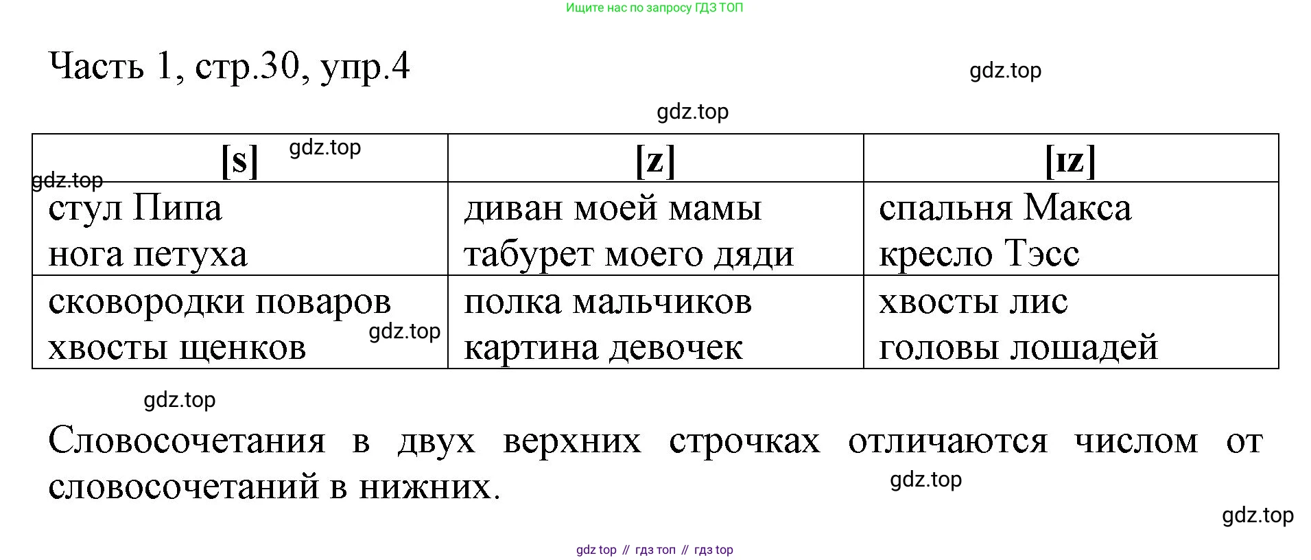 ГДЗ Английский язык (english), 3 класс Учебник, авторы: Афанасьева Ольга Васильевна (Afanasyeva Olga), Баранова Ксения Михайловна (Baranova Ksenia), Михеева Ирина Владимировна (Mikheeva Irina), издательство Просвещение, Москва, 2023, зелёного цвета, Часть 1, страница 30, номер 4, Решение