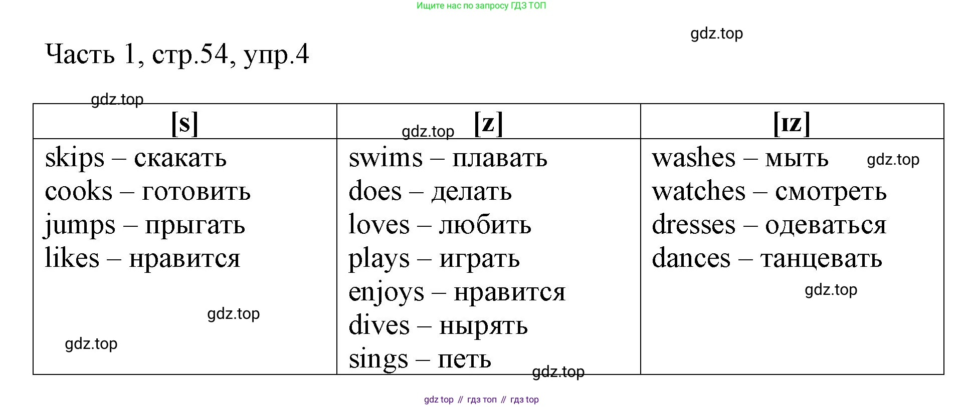 ГДЗ Английский язык (english), 3 класс Учебник, авторы: Афанасьева Ольга Васильевна (Afanasyeva Olga), Баранова Ксения Михайловна (Baranova Ksenia), Михеева Ирина Владимировна (Mikheeva Irina), издательство Просвещение, Москва, 2023, зелёного цвета, Часть 1, страница 54, номер 4, Решение