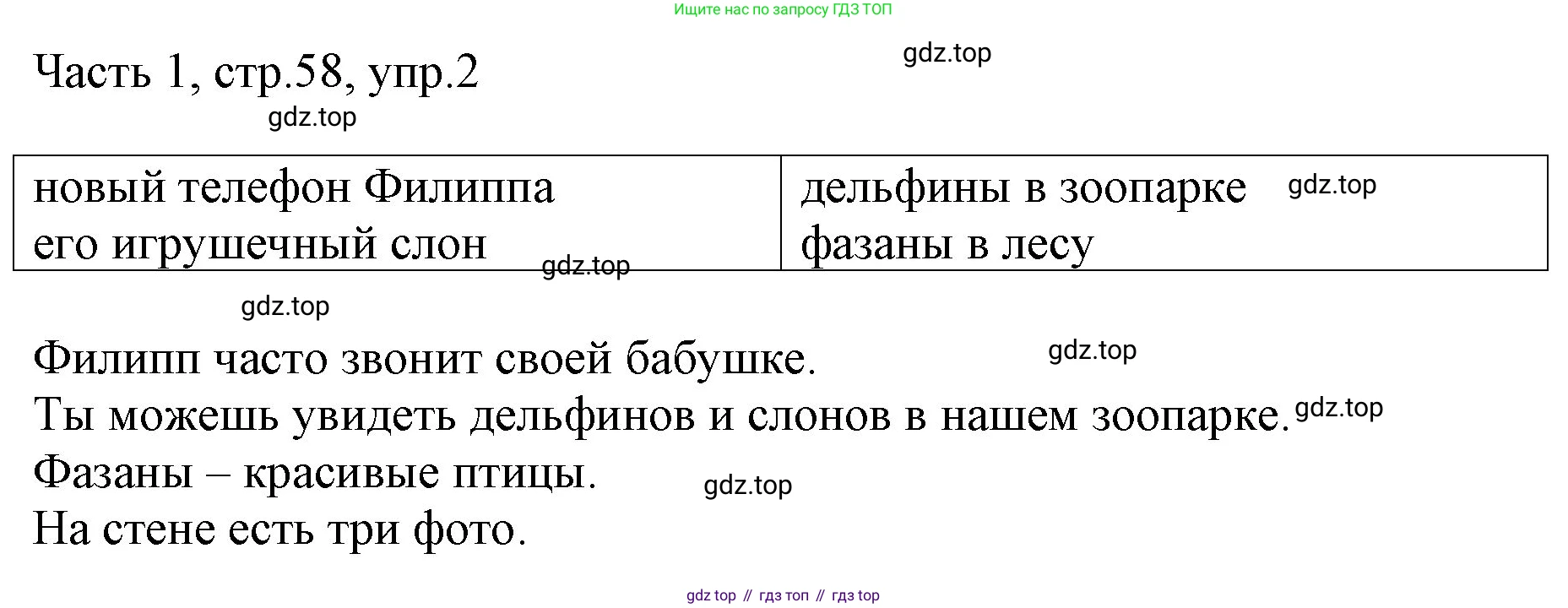 ГДЗ Английский язык (english), 3 класс Учебник, авторы: Афанасьева Ольга Васильевна (Afanasyeva Olga), Баранова Ксения Михайловна (Baranova Ksenia), Михеева Ирина Владимировна (Mikheeva Irina), издательство Просвещение, Москва, 2023, зелёного цвета, Часть 1, страница 58, номер 2, Решение