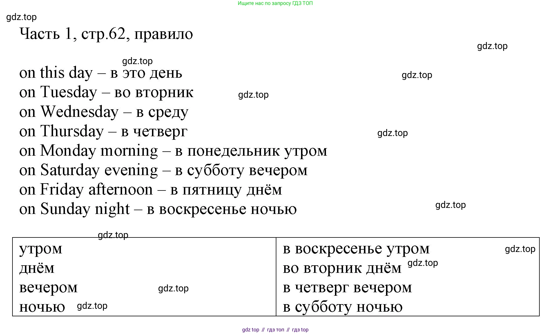 ГДЗ Английский язык (english), 3 класс Учебник, авторы: Афанасьева Ольга Васильевна (Afanasyeva Olga), Баранова Ксения Михайловна (Baranova Ksenia), Михеева Ирина Владимировна (Mikheeva Irina), издательство Просвещение, Москва, 2023, зелёного цвета, Часть 1, страница 61, номер 2, Решение (продолжение 2)