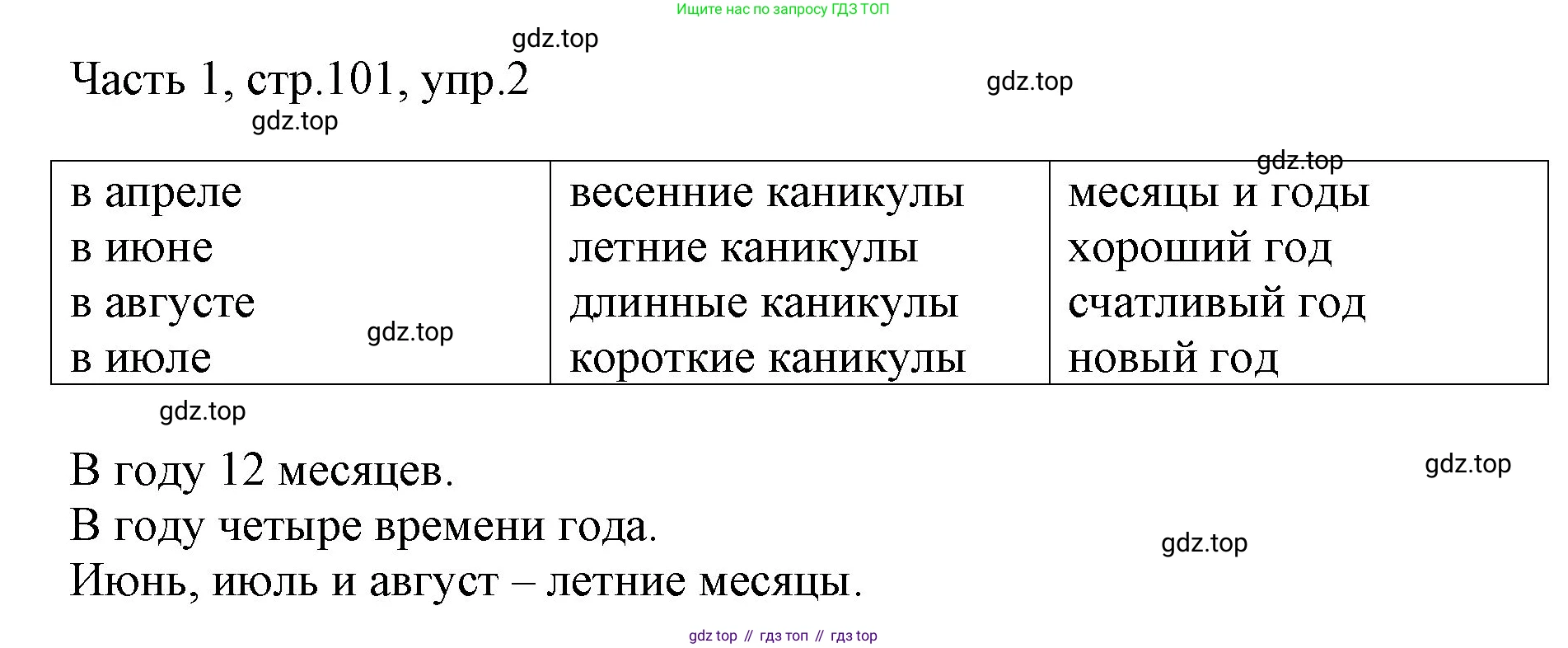 ГДЗ Английский язык (english), 3 класс Учебник, авторы: Афанасьева Ольга Васильевна (Afanasyeva Olga), Баранова Ксения Михайловна (Baranova Ksenia), Михеева Ирина Владимировна (Mikheeva Irina), издательство Просвещение, Москва, 2023, зелёного цвета, Часть 1, страница 101, номер 2, Решение