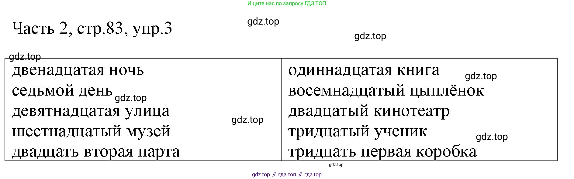 ГДЗ Английский язык (english), 3 класс Учебник, авторы: Афанасьева Ольга Васильевна (Afanasyeva Olga), Баранова Ксения Михайловна (Baranova Ksenia), Михеева Ирина Владимировна (Mikheeva Irina), издательство Просвещение, Москва, 2023, зелёного цвета, Часть 2, страница 83, номер 3, Решение
