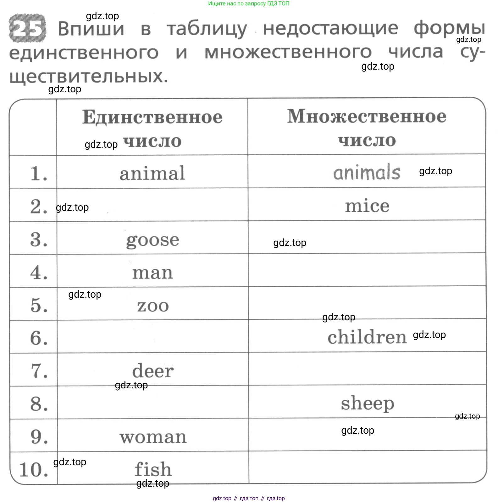 ГДЗ Английский язык (english), 3 класс Лексико-грамматический практикум, авторы: Афанасьева Ольга Васильевна (Afanasyeva Olga), Михеева Ирина Владимировна (Mikheeva Irina), Сьянов Александр Валерьевич, издательство Дрофа, Москва, 2017, зелёного цвета, страница 133, номер 25, Условие