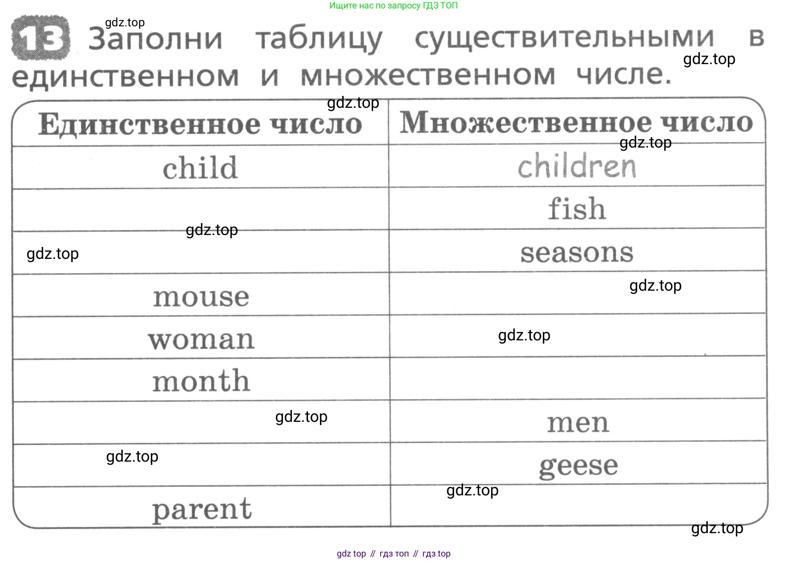 ГДЗ Английский язык (english), 3 класс Лексико-грамматический практикум, авторы: Афанасьева Ольга Васильевна (Afanasyeva Olga), Михеева Ирина Владимировна (Mikheeva Irina), Сьянов Александр Валерьевич, издательство Дрофа, Москва, 2017, зелёного цвета, страница 147, номер 13, Условие