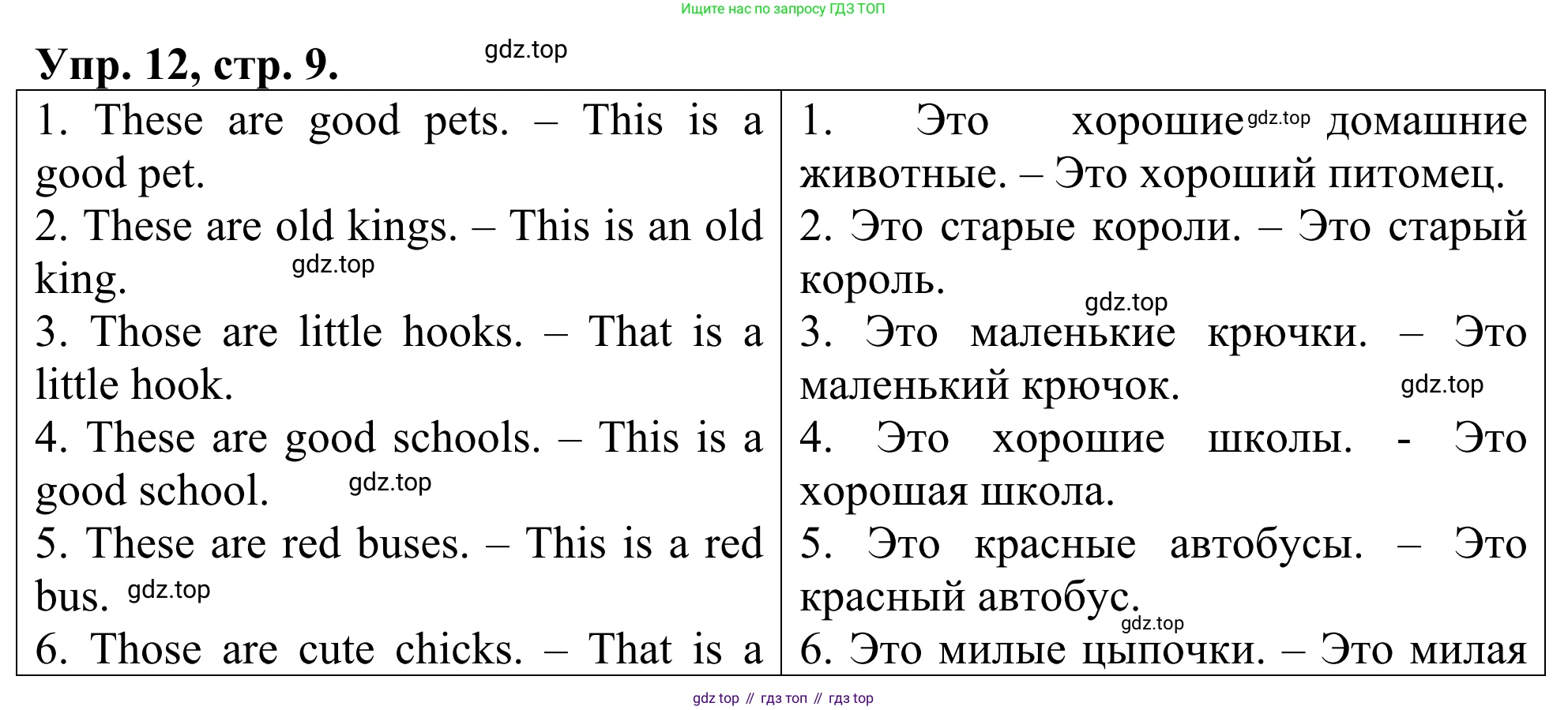 ГДЗ Английский язык (english), 3 класс Лексико-грамматический практикум, авторы: Афанасьева Ольга Васильевна (Afanasyeva Olga), Михеева Ирина Владимировна (Mikheeva Irina), Сьянов Александр Валерьевич, издательство Дрофа, Москва, 2017, зелёного цвета, страница 9, номер 12, Решение
