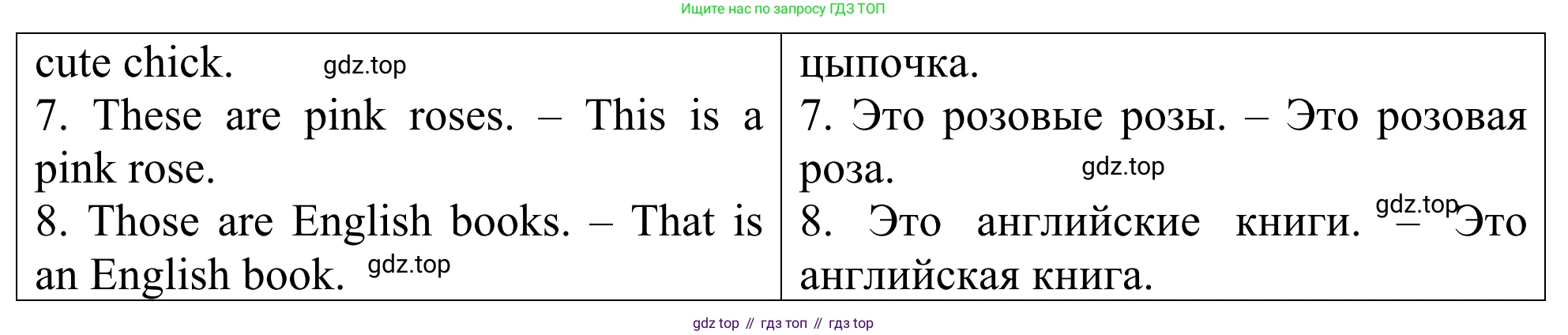 ГДЗ Английский язык (english), 3 класс Лексико-грамматический практикум, авторы: Афанасьева Ольга Васильевна (Afanasyeva Olga), Михеева Ирина Владимировна (Mikheeva Irina), Сьянов Александр Валерьевич, издательство Дрофа, Москва, 2017, зелёного цвета, страница 9, номер 12, Решение (продолжение 2)