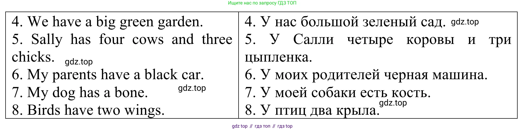 ГДЗ Английский язык (english), 3 класс Лексико-грамматический практикум, авторы: Афанасьева Ольга Васильевна (Afanasyeva Olga), Михеева Ирина Владимировна (Mikheeva Irina), Сьянов Александр Валерьевич, издательство Дрофа, Москва, 2017, зелёного цвета, страница 11, номер 15, Решение (продолжение 2)