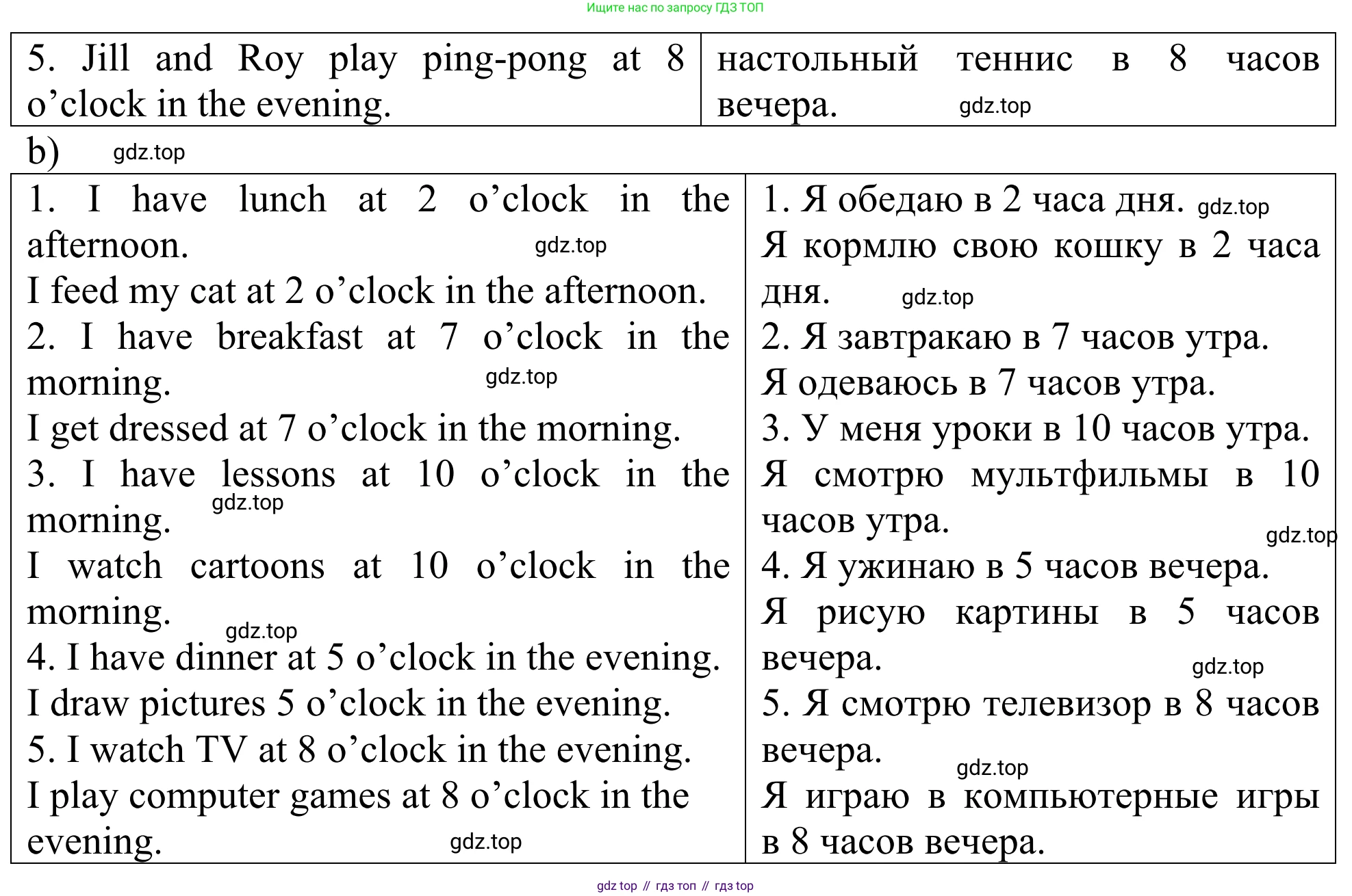 ГДЗ Английский язык (english), 3 класс Лексико-грамматический практикум, авторы: Афанасьева Ольга Васильевна (Afanasyeva Olga), Михеева Ирина Владимировна (Mikheeva Irina), Сьянов Александр Валерьевич, издательство Дрофа, Москва, 2017, зелёного цвета, страница 14, номер 18, Решение (продолжение 2)