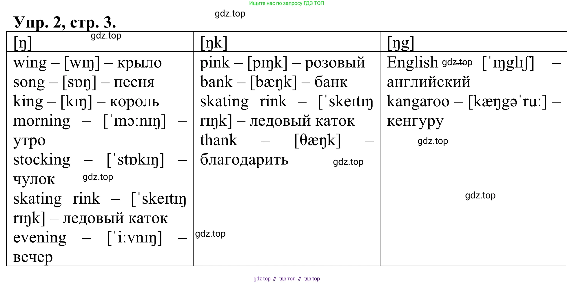 ГДЗ Английский язык (english), 3 класс Лексико-грамматический практикум, авторы: Афанасьева Ольга Васильевна (Afanasyeva Olga), Михеева Ирина Владимировна (Mikheeva Irina), Сьянов Александр Валерьевич, издательство Дрофа, Москва, 2017, зелёного цвета, страница 3, номер 2, Решение