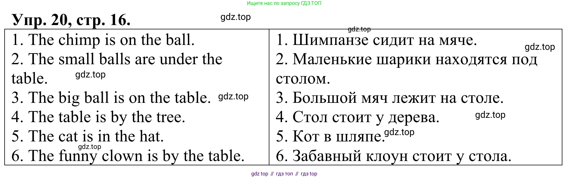 ГДЗ Английский язык (english), 3 класс Лексико-грамматический практикум, авторы: Афанасьева Ольга Васильевна (Afanasyeva Olga), Михеева Ирина Владимировна (Mikheeva Irina), Сьянов Александр Валерьевич, издательство Дрофа, Москва, 2017, зелёного цвета, страница 16, номер 20, Решение