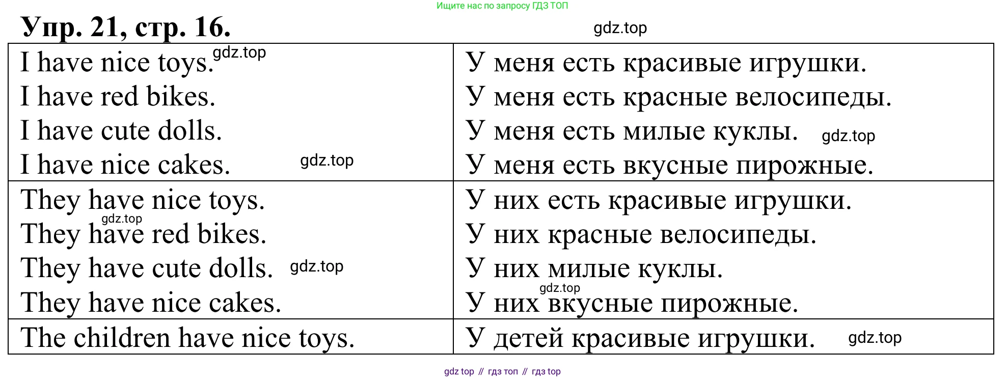 ГДЗ Английский язык (english), 3 класс Лексико-грамматический практикум, авторы: Афанасьева Ольга Васильевна (Afanasyeva Olga), Михеева Ирина Владимировна (Mikheeva Irina), Сьянов Александр Валерьевич, издательство Дрофа, Москва, 2017, зелёного цвета, страница 16, номер 21, Решение