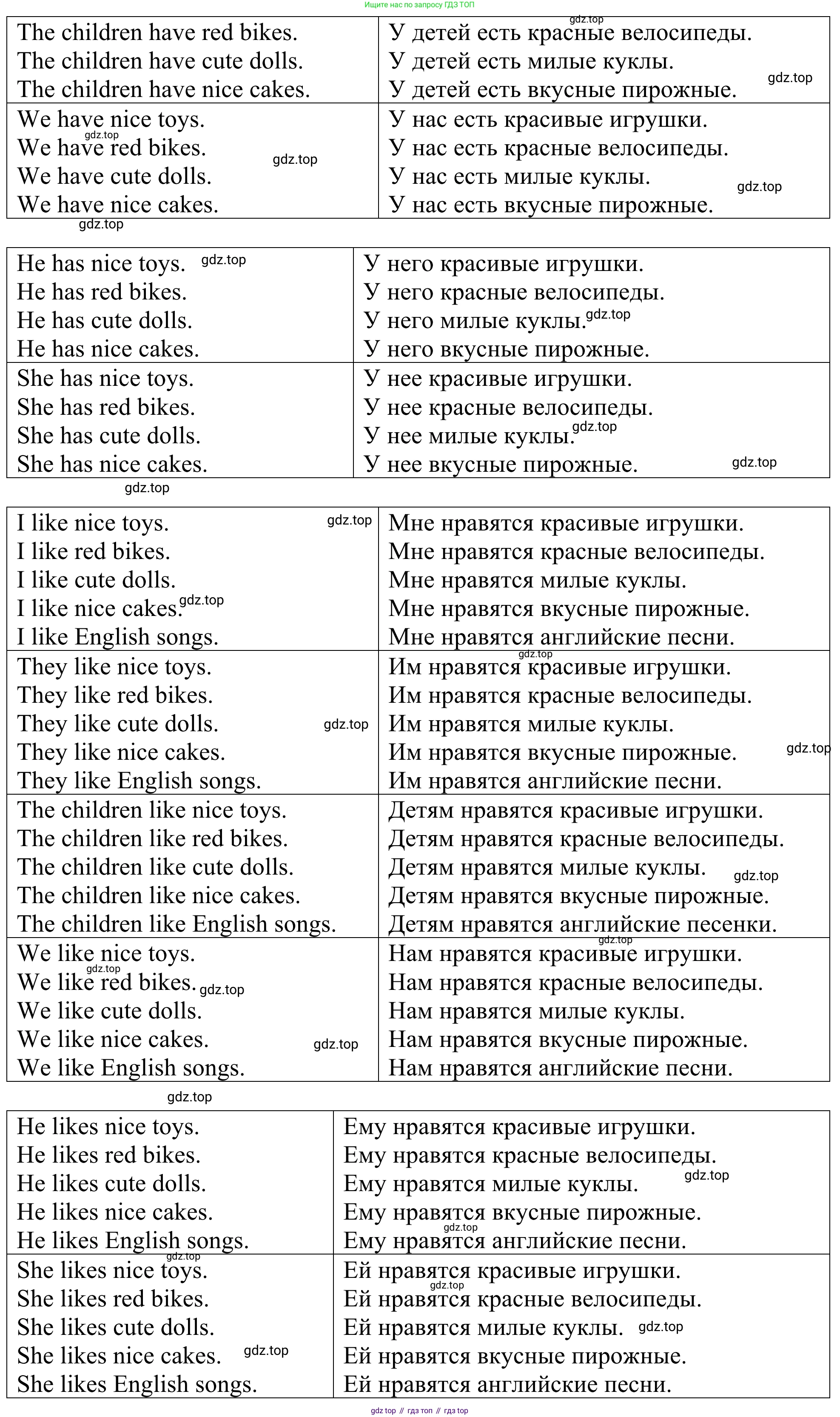 ГДЗ Английский язык (english), 3 класс Лексико-грамматический практикум, авторы: Афанасьева Ольга Васильевна (Afanasyeva Olga), Михеева Ирина Владимировна (Mikheeva Irina), Сьянов Александр Валерьевич, издательство Дрофа, Москва, 2017, зелёного цвета, страница 16, номер 21, Решение (продолжение 2)