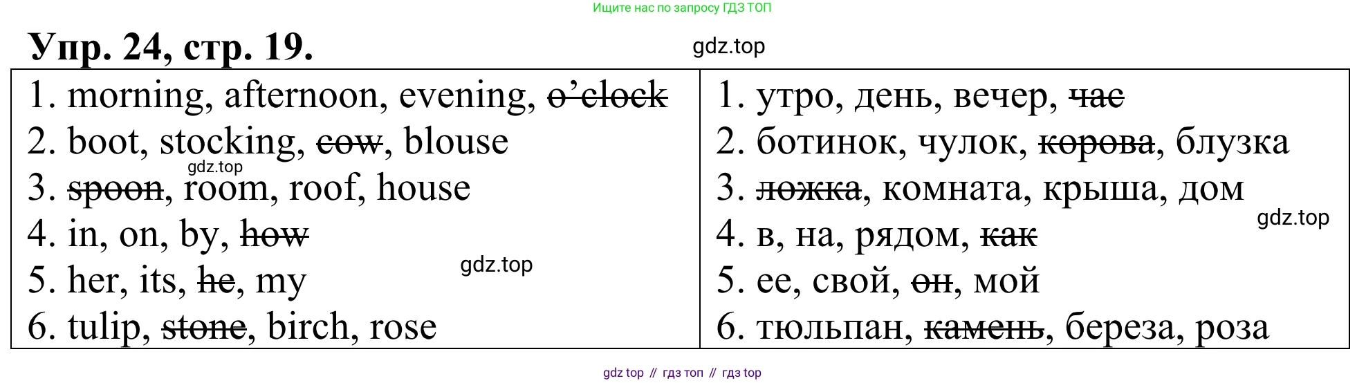 ГДЗ Английский язык (english), 3 класс Лексико-грамматический практикум, авторы: Афанасьева Ольга Васильевна (Afanasyeva Olga), Михеева Ирина Владимировна (Mikheeva Irina), Сьянов Александр Валерьевич, издательство Дрофа, Москва, 2017, зелёного цвета, страница 19, номер 24, Решение
