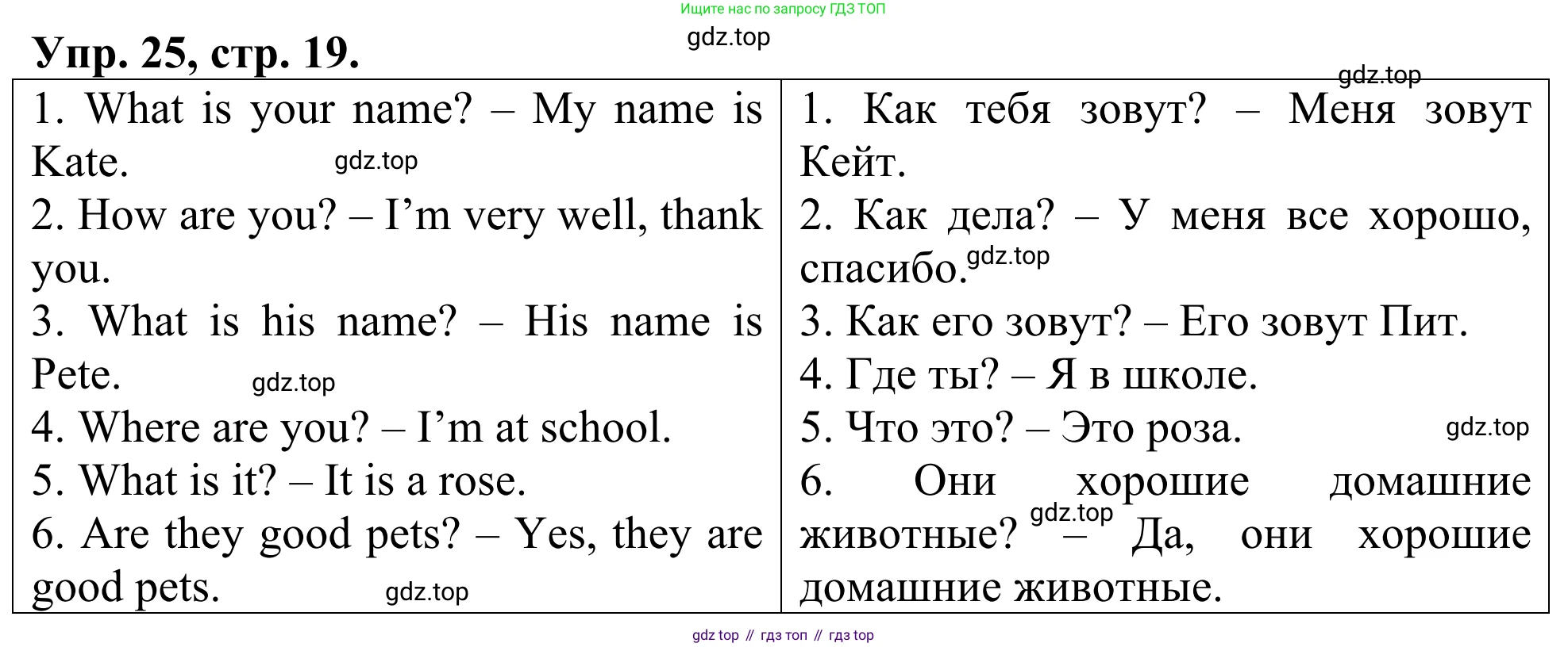 ГДЗ Английский язык (english), 3 класс Лексико-грамматический практикум, авторы: Афанасьева Ольга Васильевна (Afanasyeva Olga), Михеева Ирина Владимировна (Mikheeva Irina), Сьянов Александр Валерьевич, издательство Дрофа, Москва, 2017, зелёного цвета, страница 19, номер 25, Решение