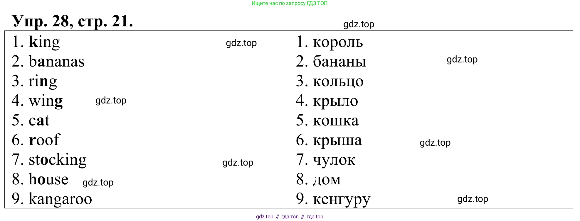 ГДЗ Английский язык (english), 3 класс Лексико-грамматический практикум, авторы: Афанасьева Ольга Васильевна (Afanasyeva Olga), Михеева Ирина Владимировна (Mikheeva Irina), Сьянов Александр Валерьевич, издательство Дрофа, Москва, 2017, зелёного цвета, страница 21, номер 28, Решение