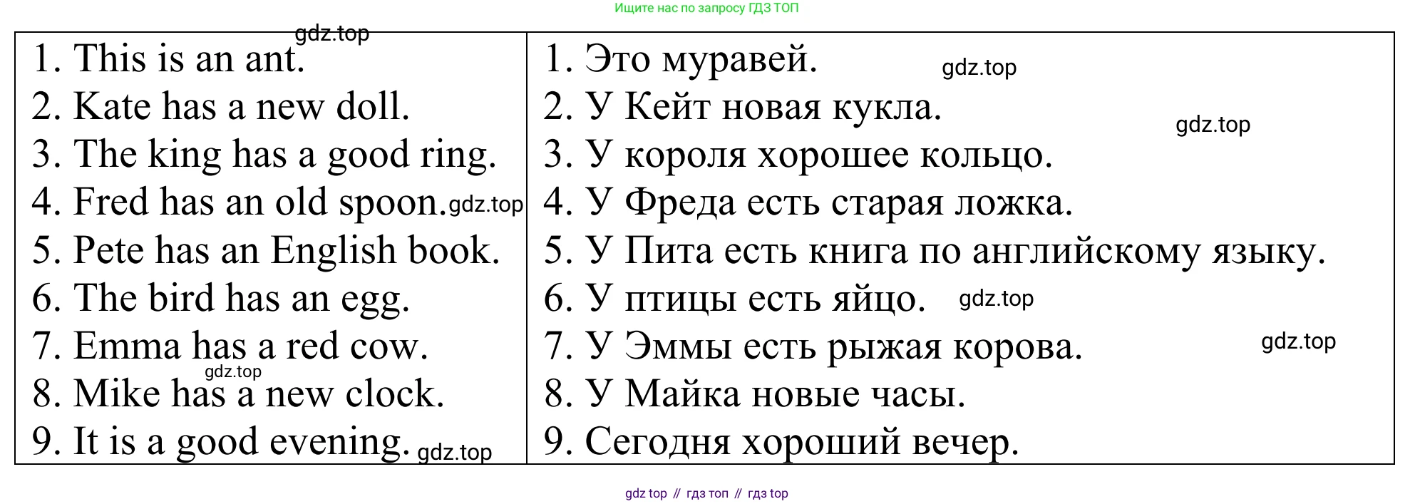 ГДЗ Английский язык (english), 3 класс Лексико-грамматический практикум, авторы: Афанасьева Ольга Васильевна (Afanasyeva Olga), Михеева Ирина Владимировна (Mikheeva Irina), Сьянов Александр Валерьевич, издательство Дрофа, Москва, 2017, зелёного цвета, страница 5, номер 5, Решение (продолжение 2)
