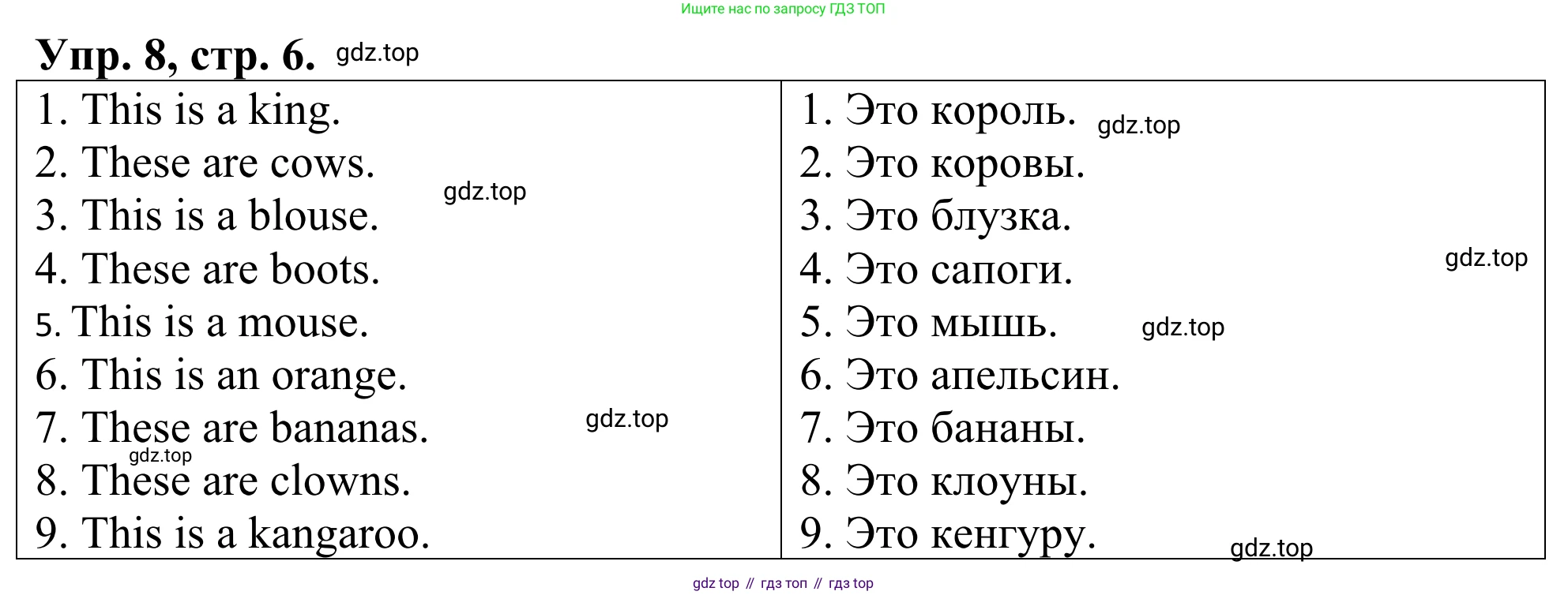 ГДЗ Английский язык (english), 3 класс Лексико-грамматический практикум, авторы: Афанасьева Ольга Васильевна (Afanasyeva Olga), Михеева Ирина Владимировна (Mikheeva Irina), Сьянов Александр Валерьевич, издательство Дрофа, Москва, 2017, зелёного цвета, страница 6, номер 8, Решение