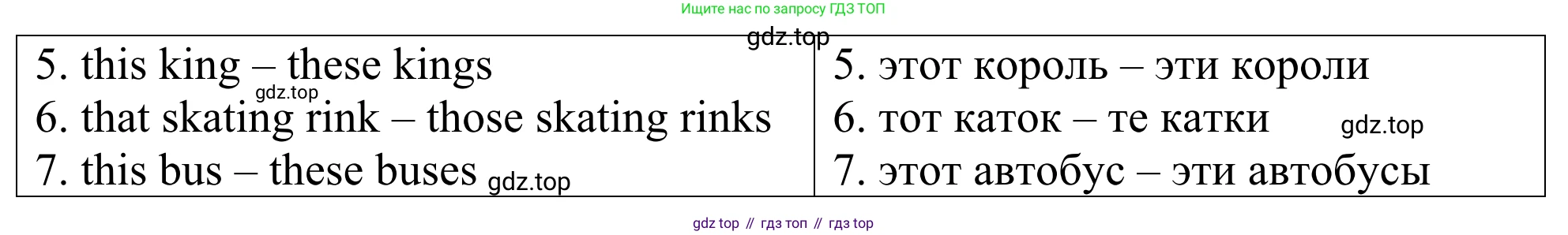 ГДЗ Английский язык (english), 3 класс Лексико-грамматический практикум, авторы: Афанасьева Ольга Васильевна (Afanasyeva Olga), Михеева Ирина Владимировна (Mikheeva Irina), Сьянов Александр Валерьевич, издательство Дрофа, Москва, 2017, зелёного цвета, страница 7, номер 9, Решение (продолжение 2)