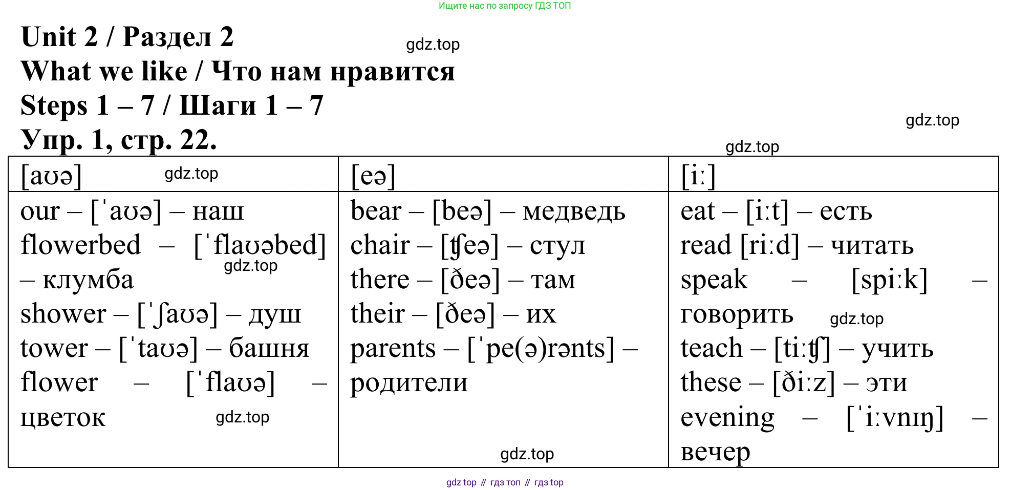 ГДЗ Английский язык (english), 3 класс Лексико-грамматический практикум, авторы: Афанасьева Ольга Васильевна (Afanasyeva Olga), Михеева Ирина Владимировна (Mikheeva Irina), Сьянов Александр Валерьевич, издательство Дрофа, Москва, 2017, зелёного цвета, страница 22, номер 1, Решение
