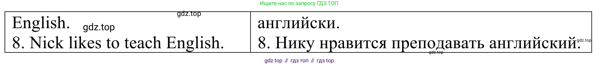 ГДЗ Английский язык (english), 3 класс Лексико-грамматический практикум, авторы: Афанасьева Ольга Васильевна (Afanasyeva Olga), Михеева Ирина Владимировна (Mikheeva Irina), Сьянов Александр Валерьевич, издательство Дрофа, Москва, 2017, зелёного цвета, страница 33, номер 15, Решение (продолжение 2)