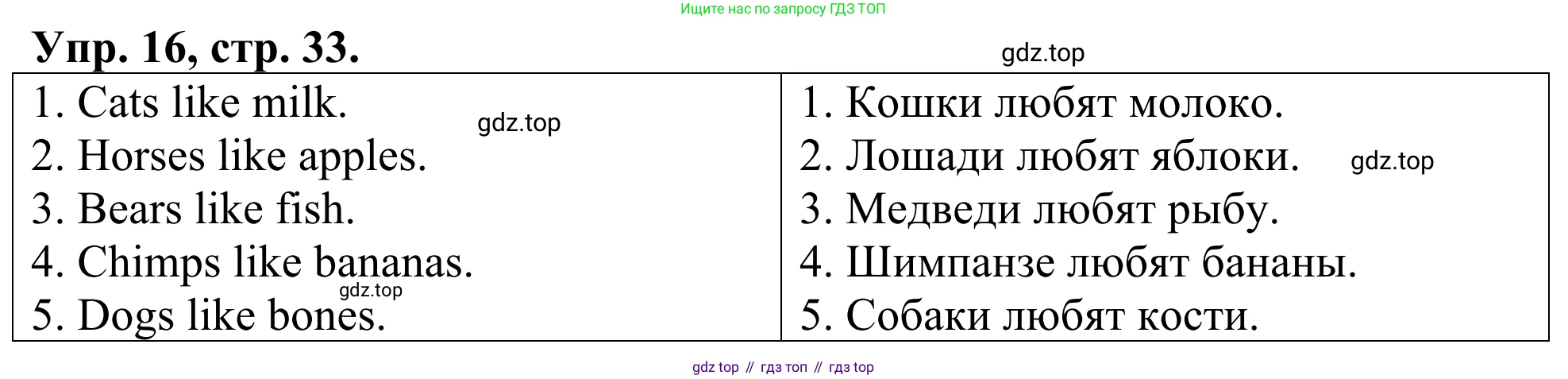 ГДЗ Английский язык (english), 3 класс Лексико-грамматический практикум, авторы: Афанасьева Ольга Васильевна (Afanasyeva Olga), Михеева Ирина Владимировна (Mikheeva Irina), Сьянов Александр Валерьевич, издательство Дрофа, Москва, 2017, зелёного цвета, страница 33, номер 16, Решение