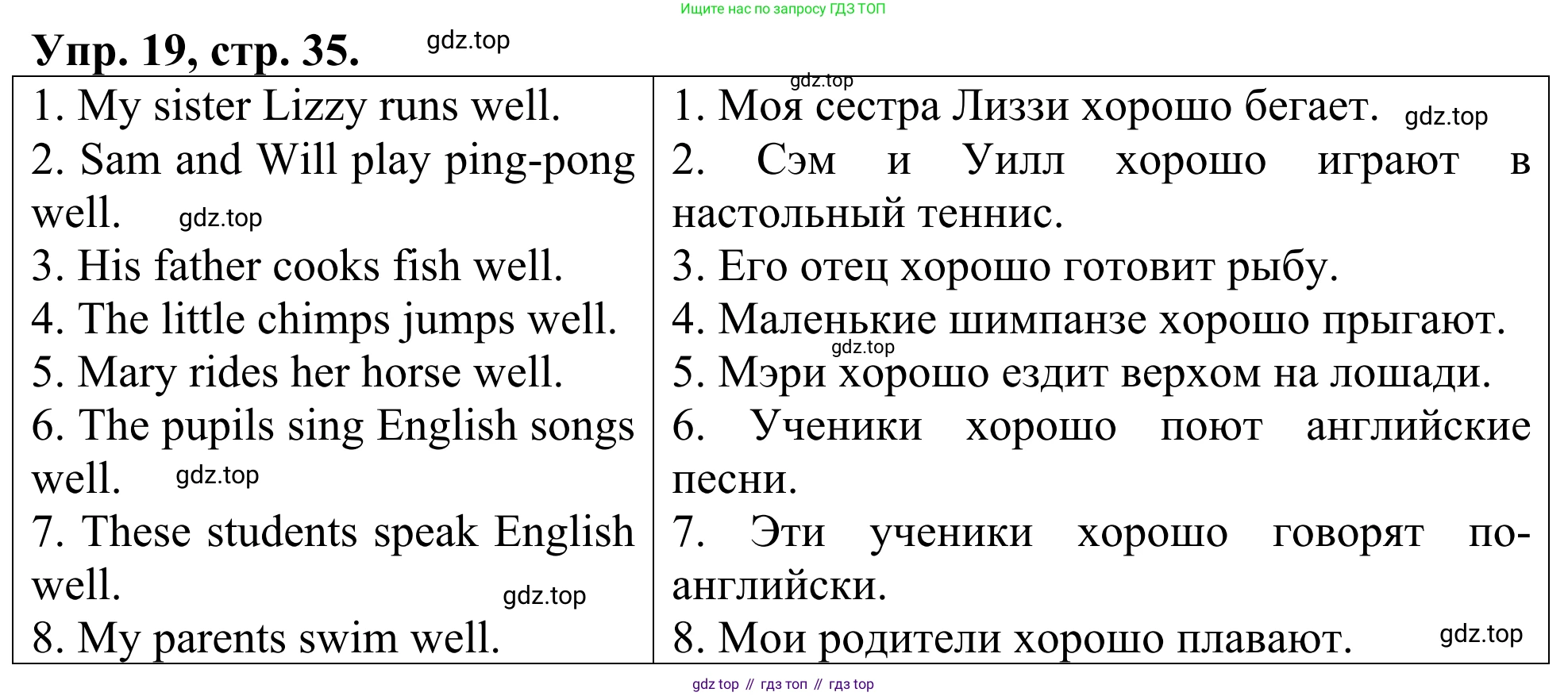 ГДЗ Английский язык (english), 3 класс Лексико-грамматический практикум, авторы: Афанасьева Ольга Васильевна (Afanasyeva Olga), Михеева Ирина Владимировна (Mikheeva Irina), Сьянов Александр Валерьевич, издательство Дрофа, Москва, 2017, зелёного цвета, страница 35, номер 19, Решение