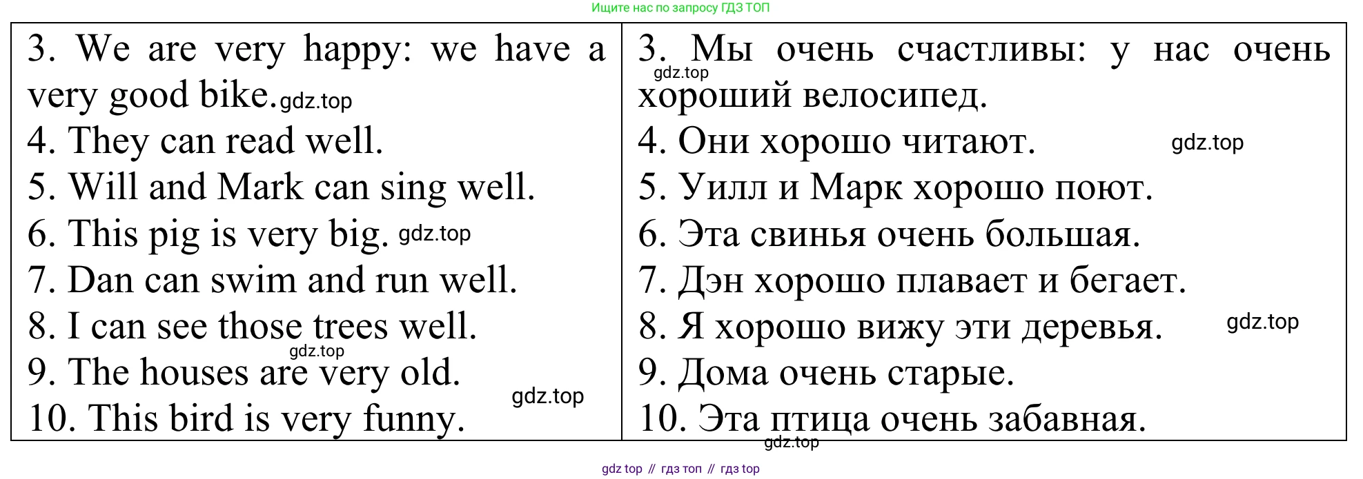 ГДЗ Английский язык (english), 3 класс Лексико-грамматический практикум, авторы: Афанасьева Ольга Васильевна (Afanasyeva Olga), Михеева Ирина Владимировна (Mikheeva Irina), Сьянов Александр Валерьевич, издательство Дрофа, Москва, 2017, зелёного цвета, страница 36, номер 20, Решение (продолжение 2)