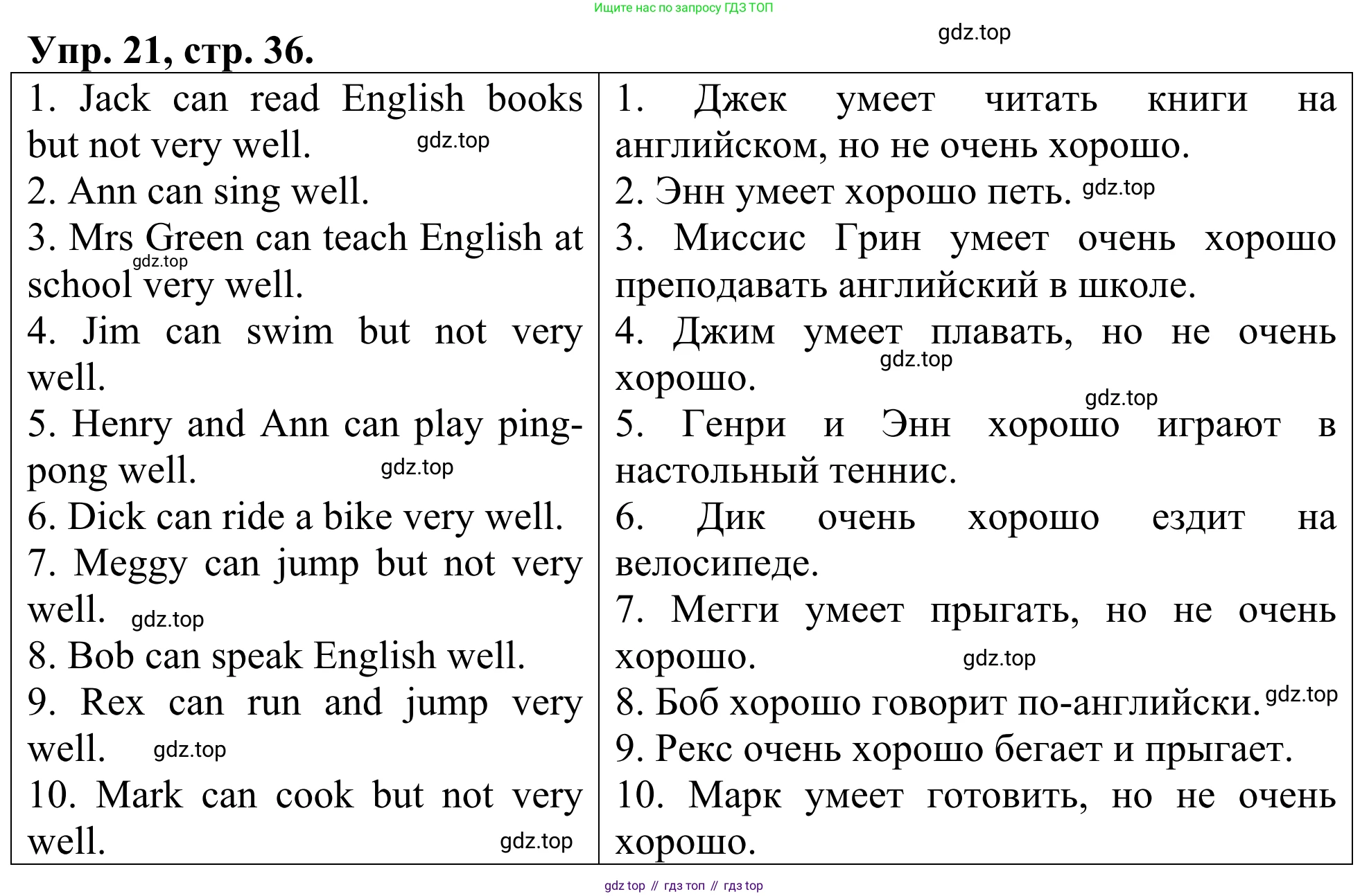 ГДЗ Английский язык (english), 3 класс Лексико-грамматический практикум, авторы: Афанасьева Ольга Васильевна (Afanasyeva Olga), Михеева Ирина Владимировна (Mikheeva Irina), Сьянов Александр Валерьевич, издательство Дрофа, Москва, 2017, зелёного цвета, страница 36, номер 21, Решение
