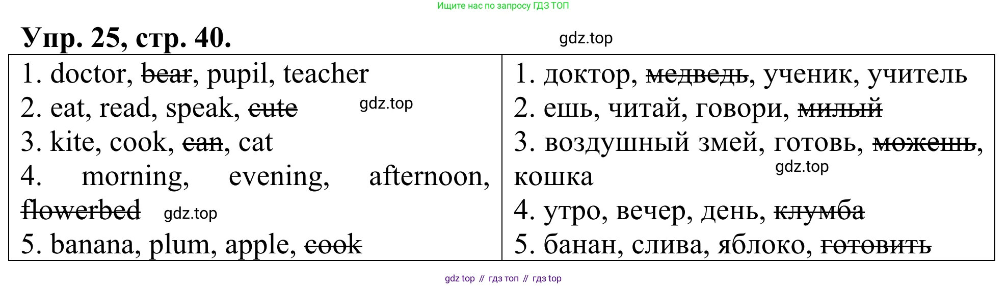 ГДЗ Английский язык (english), 3 класс Лексико-грамматический практикум, авторы: Афанасьева Ольга Васильевна (Afanasyeva Olga), Михеева Ирина Владимировна (Mikheeva Irina), Сьянов Александр Валерьевич, издательство Дрофа, Москва, 2017, зелёного цвета, страница 40, номер 25, Решение