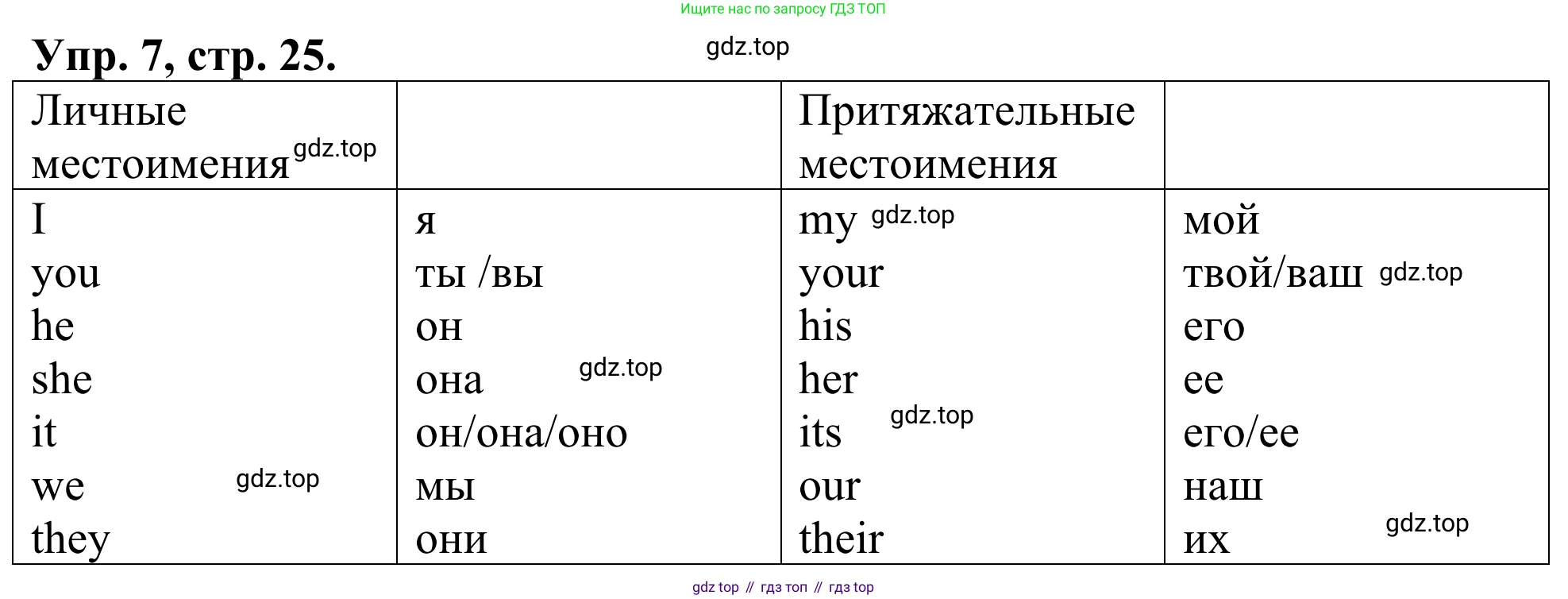 ГДЗ Английский язык (english), 3 класс Лексико-грамматический практикум, авторы: Афанасьева Ольга Васильевна (Afanasyeva Olga), Михеева Ирина Владимировна (Mikheeva Irina), Сьянов Александр Валерьевич, издательство Дрофа, Москва, 2017, зелёного цвета, страница 25, номер 7, Решение