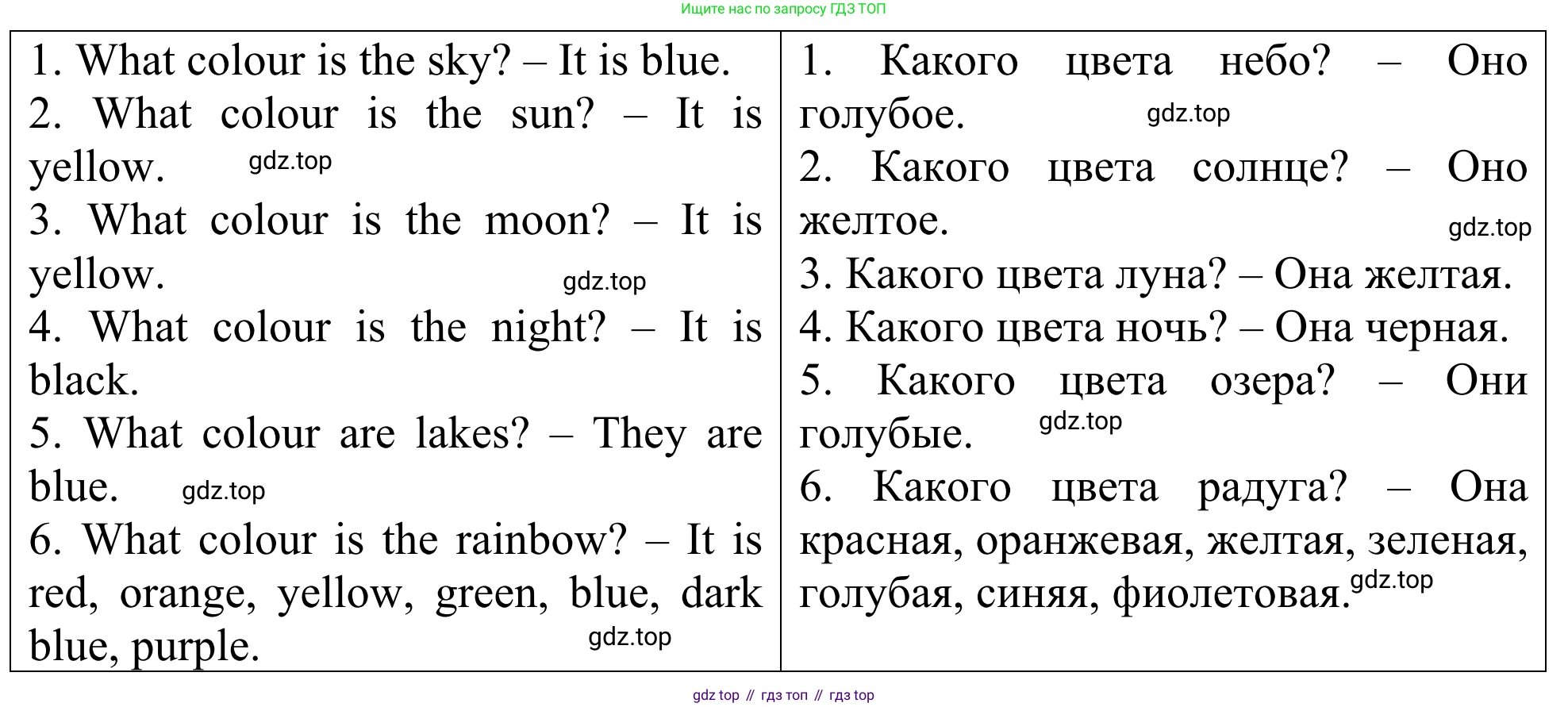 ГДЗ Английский язык (english), 3 класс Лексико-грамматический практикум, авторы: Афанасьева Ольга Васильевна (Afanasyeva Olga), Михеева Ирина Владимировна (Mikheeva Irina), Сьянов Александр Валерьевич, издательство Дрофа, Москва, 2017, зелёного цвета, страница 48, номер 11, Решение (продолжение 2)